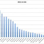 2012-13 AAS