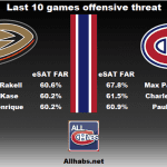 20180203_Habs_vs_Ducks_L10_offensive threat