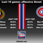 20180204_Habs_vs_Senators_L10_offensive threat