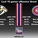 20180210_Habs_vs_Predators_L10_offensive threat