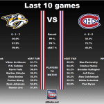 20180210_Habs_vs_Predators_Matchup