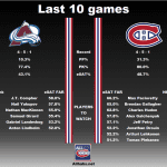 20180214_Habs_vs_Avalanche_Matchup