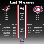 20180215_Habs_vs_Coyotes_Matchup