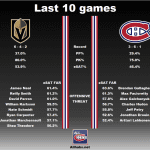 20180217_Habs_vs_GoldenKnights_Matchup