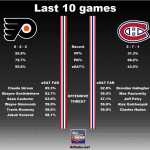 20180220_Habs_vs_Flyers_Matchup