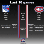 20180222_Habs_vs_Rangers_Matchup