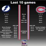 20180224_Habs_vs_Lightning_Matchup2