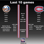 20180302_Habs_vs_Islanders_Matchup