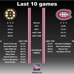 20180303_Habs_vs_Bruins_Matchup