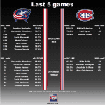 20180312_Habs_vs_BlueJackets_matchup3