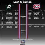 20180313_Habs_vs_Stars_matchup3