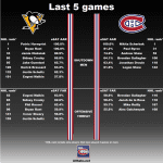 20180315_Habs_vs_Penguins_matchup