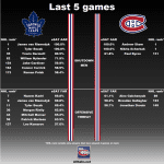 20180317_Habs_vs_MapleLeafs_matchup