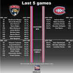 20180319_Habs_vs_Panthers_matchup