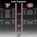 20180321_Habs_vs_Penguins_matchup