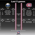 20180323_Habs_vs_Sabres_matchup2