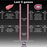 20180326_Habs_vs_RedWings_matchup