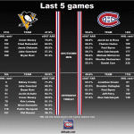 20180331_Habs_vs_Penguins_matchup