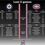 20180403_Habs_vs_Jets_matchup